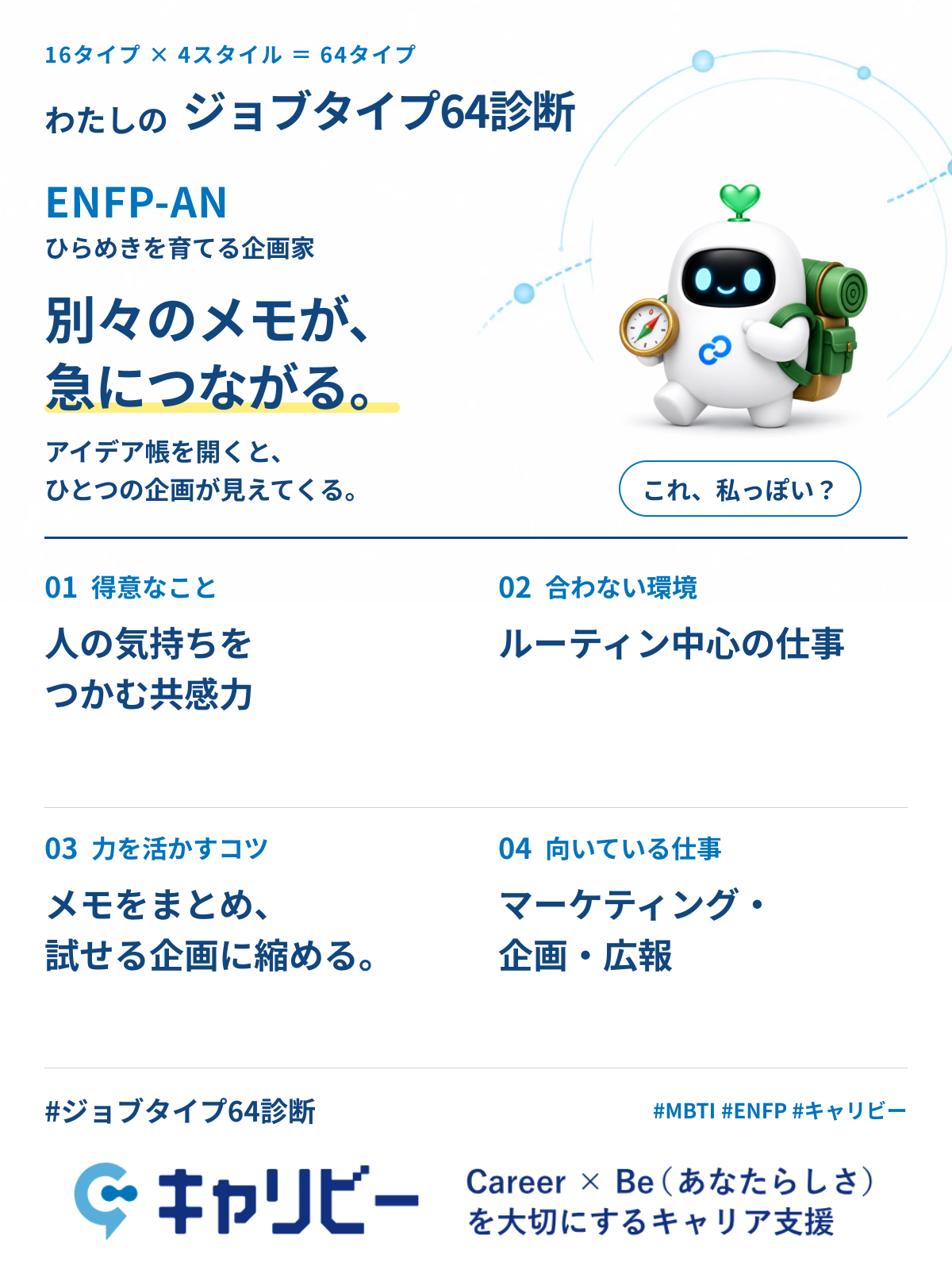 ENFP-AN ひらめきを育てる企画家の共有カード