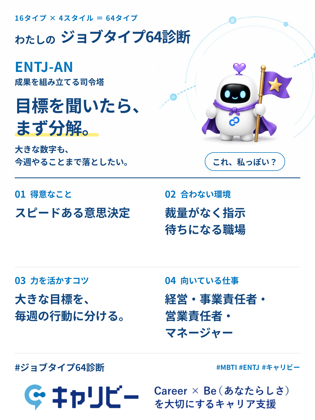 ENTJ-AN 成果を組み立てる司令塔の共有カード