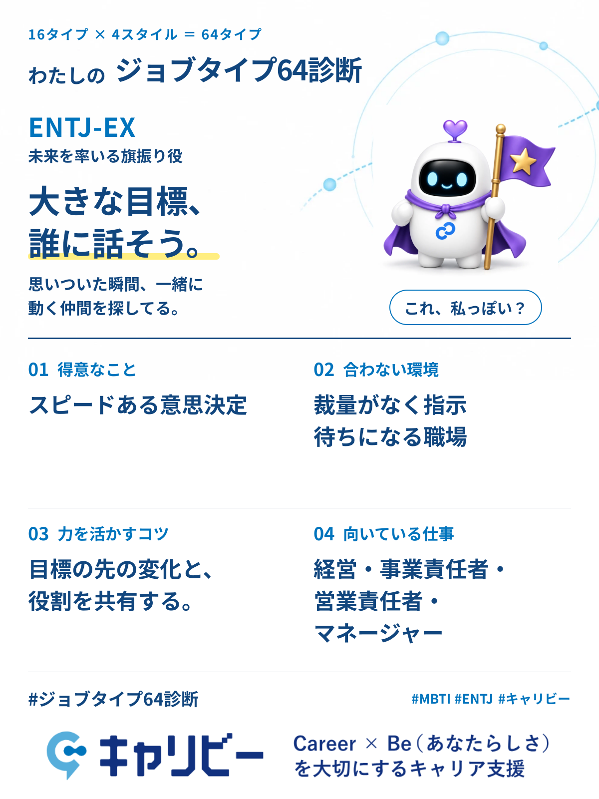 ENTJ-EX 未来を率いる旗振り役の共有カード