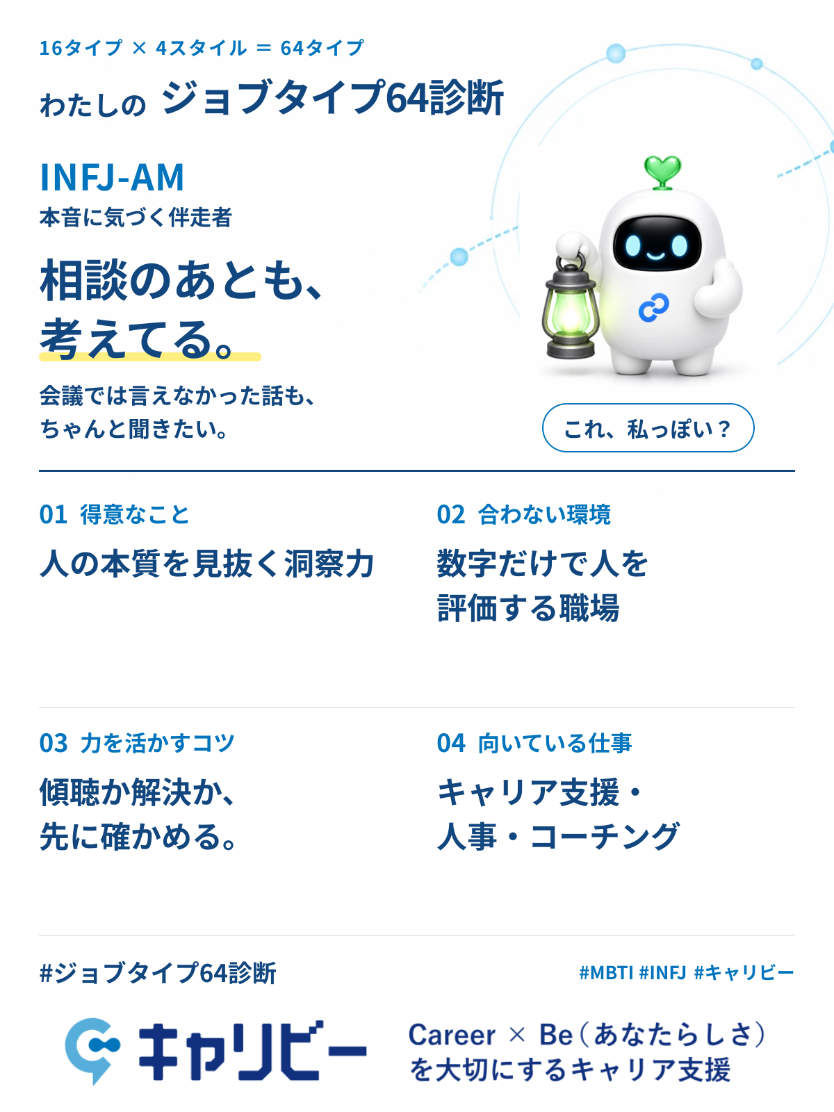 INFJ-AM 本音に気づく伴走者の共有カード