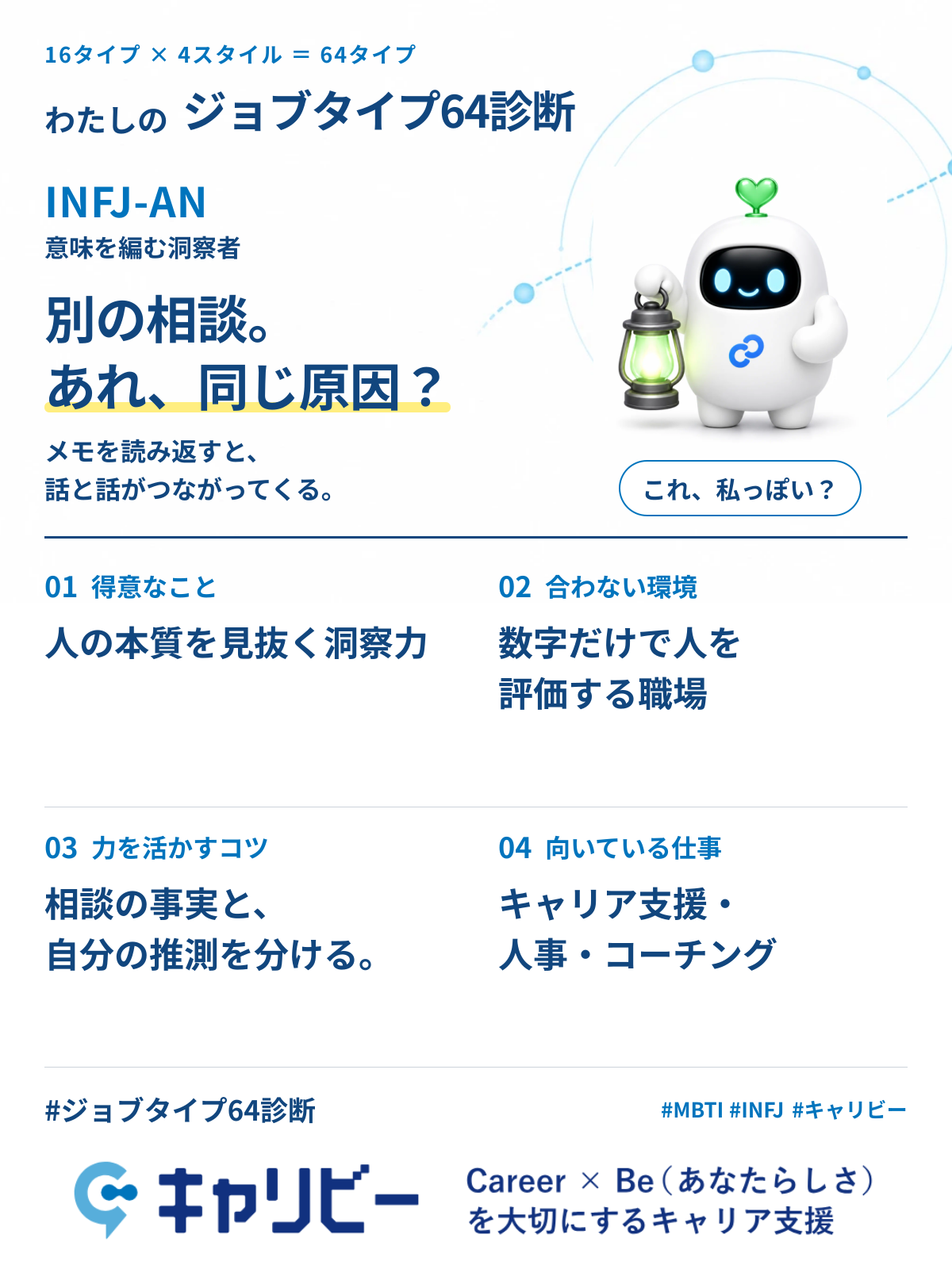INFJ-AN 意味を編む洞察者の共有カード