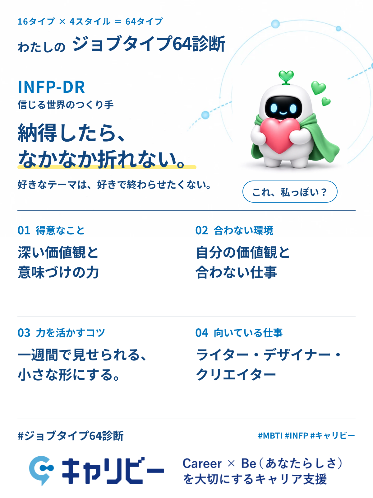 INFP-DR 信じる世界のつくり手の共有カード