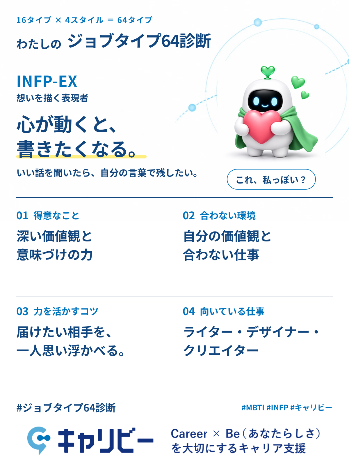 INFP-EX 想いを描く表現者の共有カード