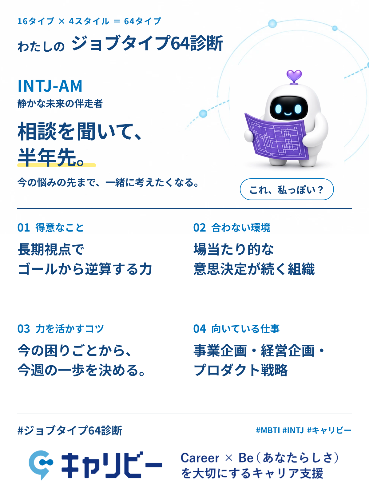 INTJ-AM 静かな未来の伴走者の共有カード