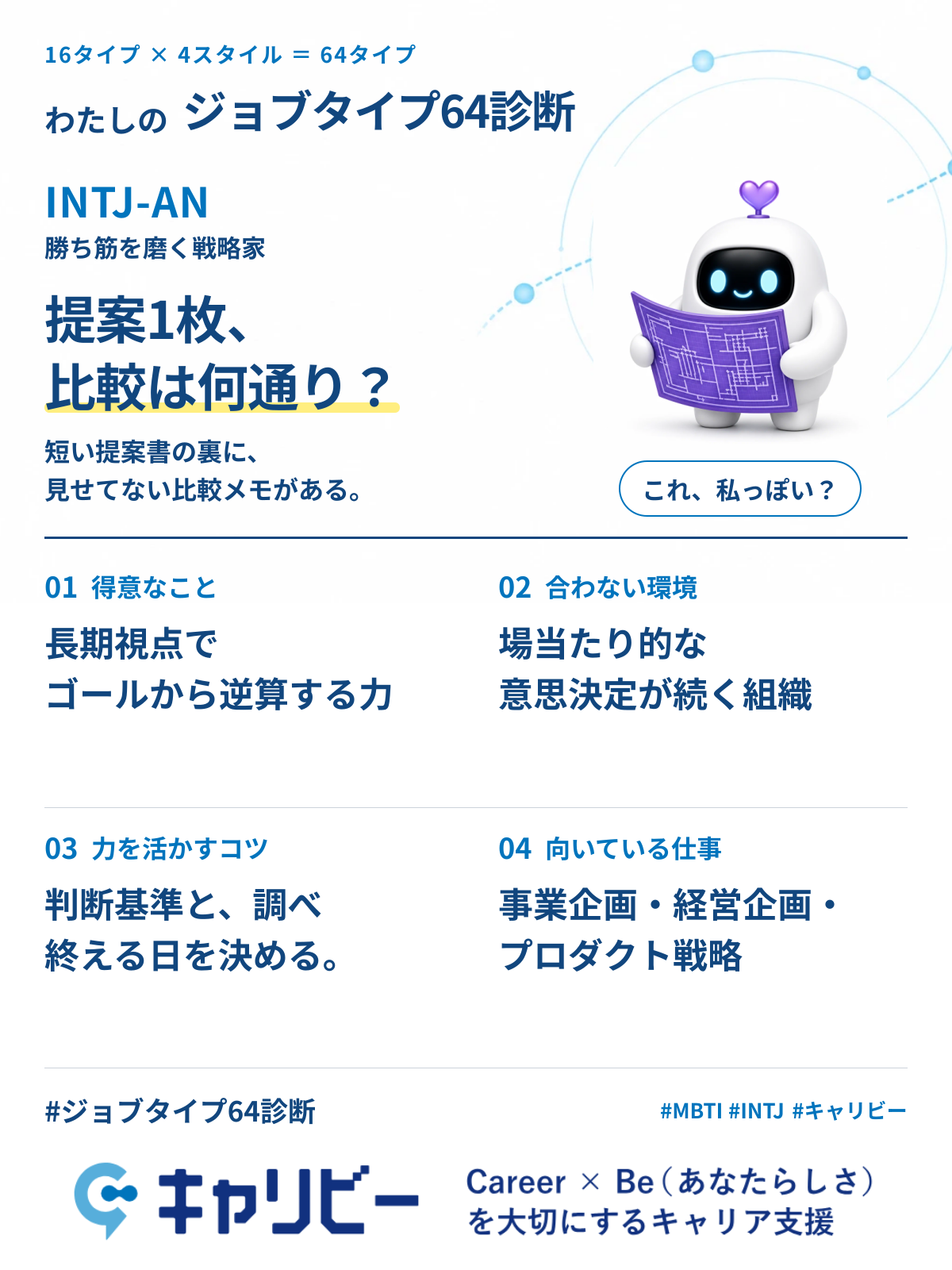 INTJ-AN 勝ち筋を磨く戦略家の共有カード
