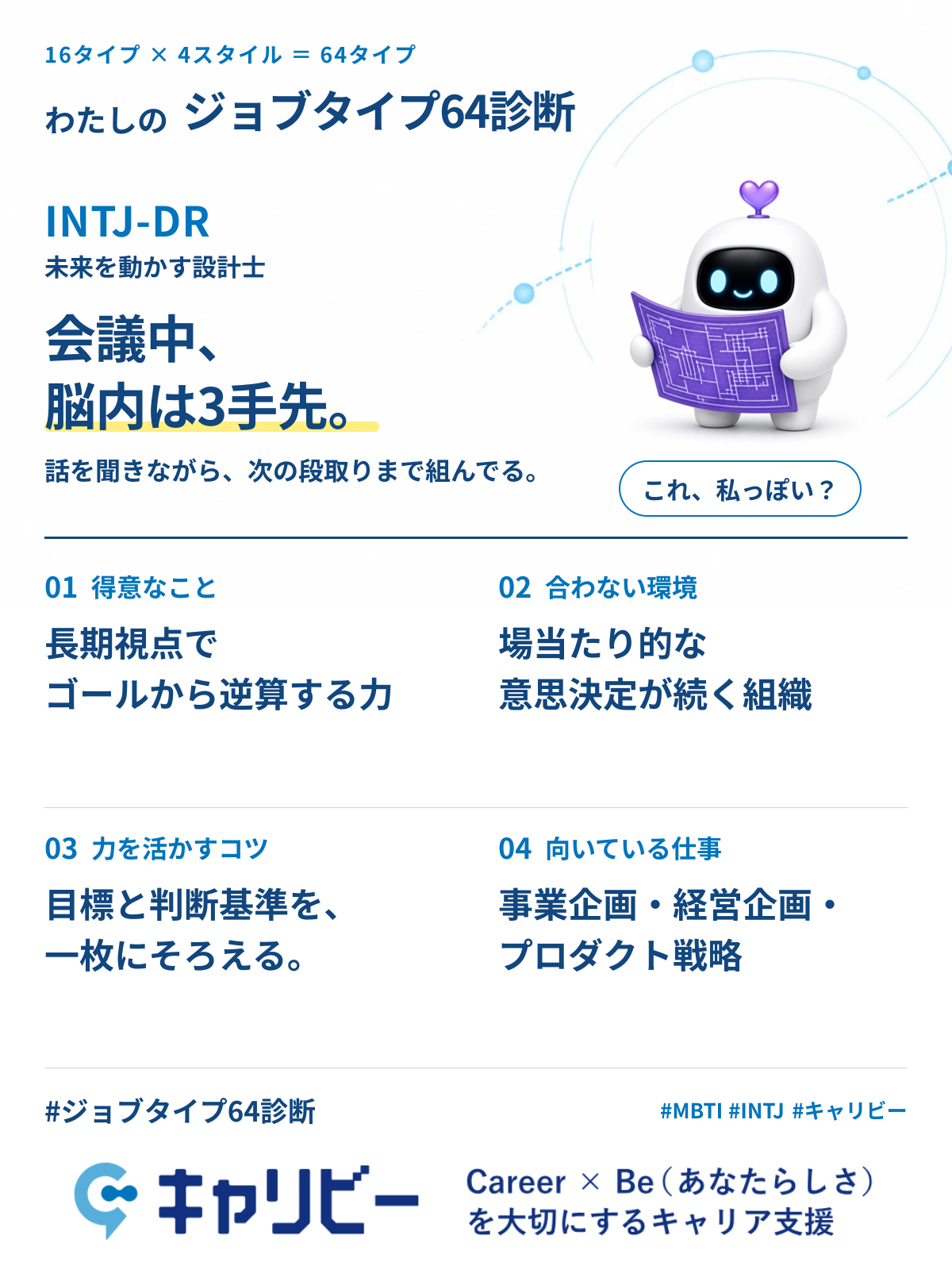 INTJ-DR 未来を動かす設計士の共有カード
