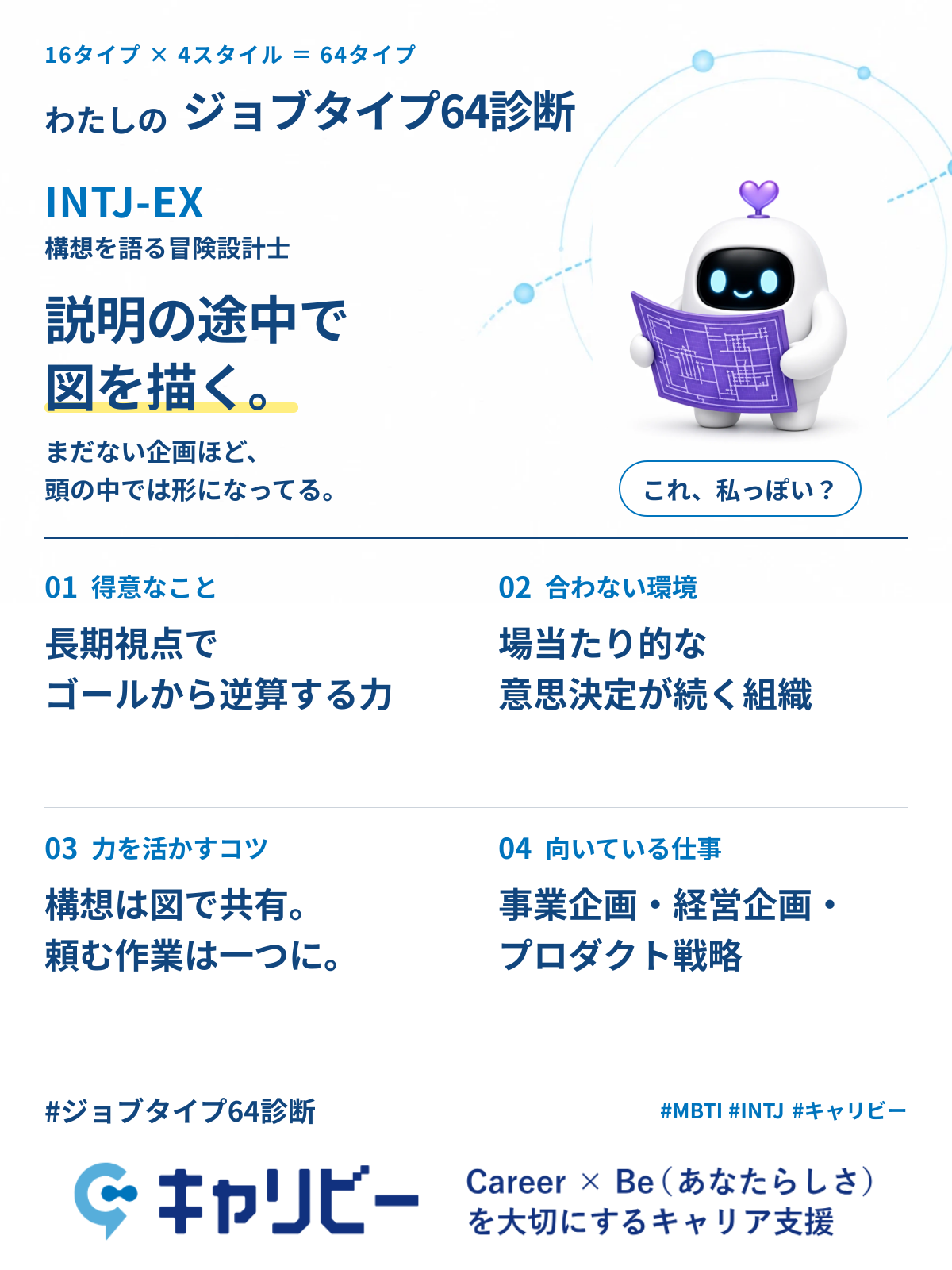 INTJ-EX 構想を語る冒険設計士の共有カード
