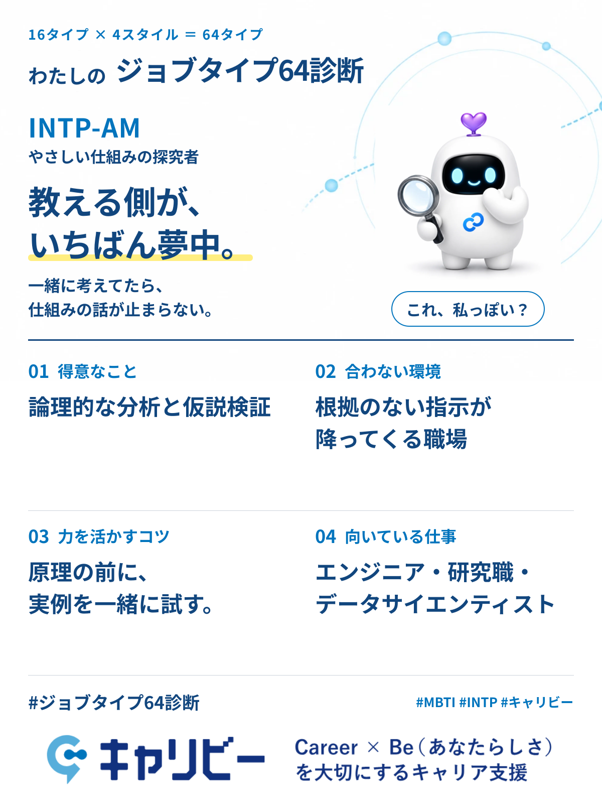 INTP-AM やさしい仕組みの探究者の共有カード