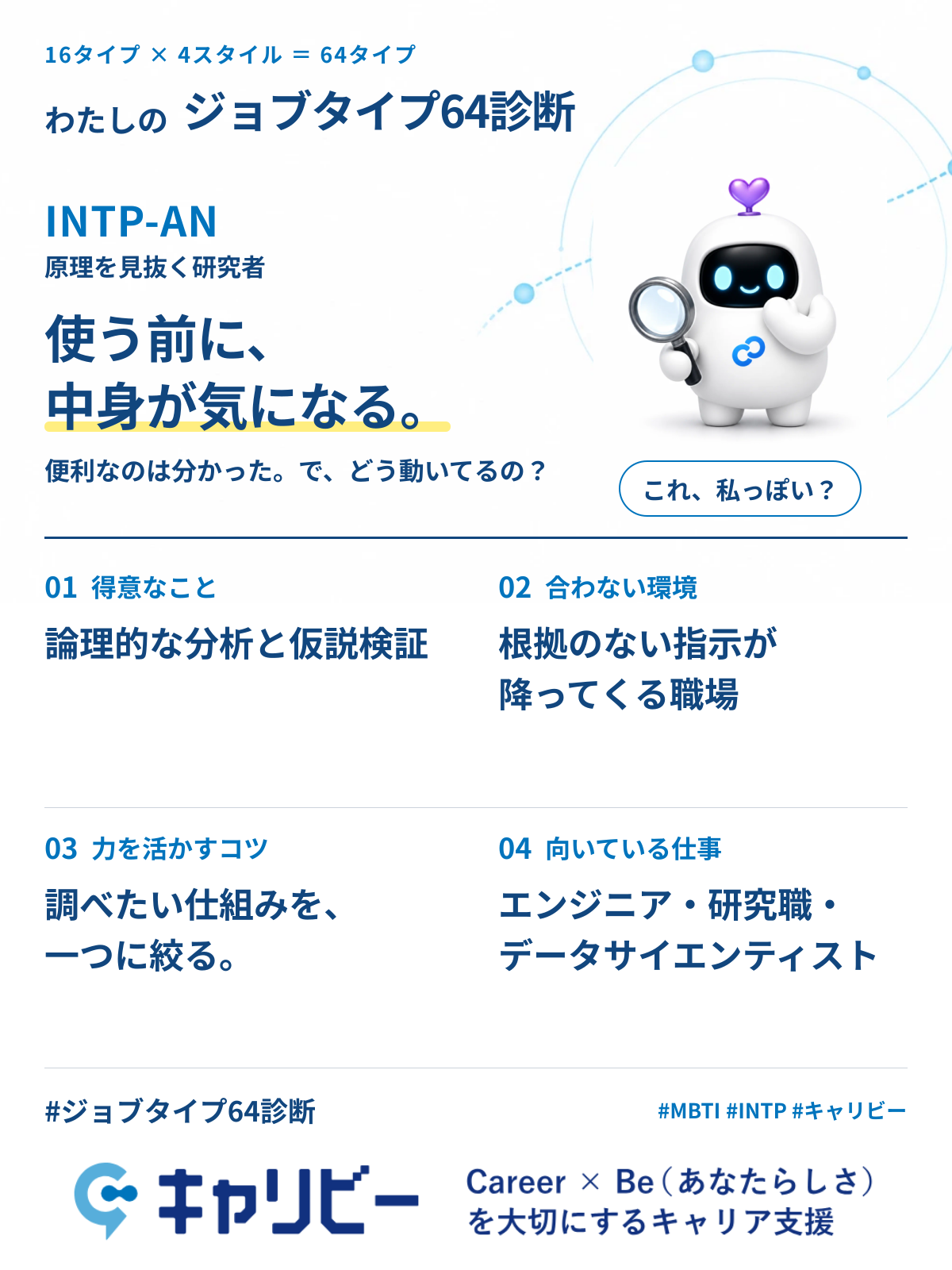 INTP-AN 原理を見抜く研究者の共有カード