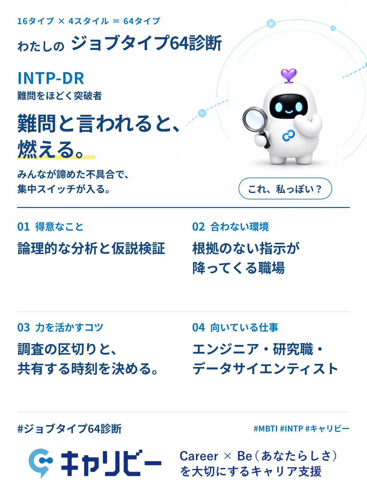 INTP-DR 難問をほどく突破者の共有カード