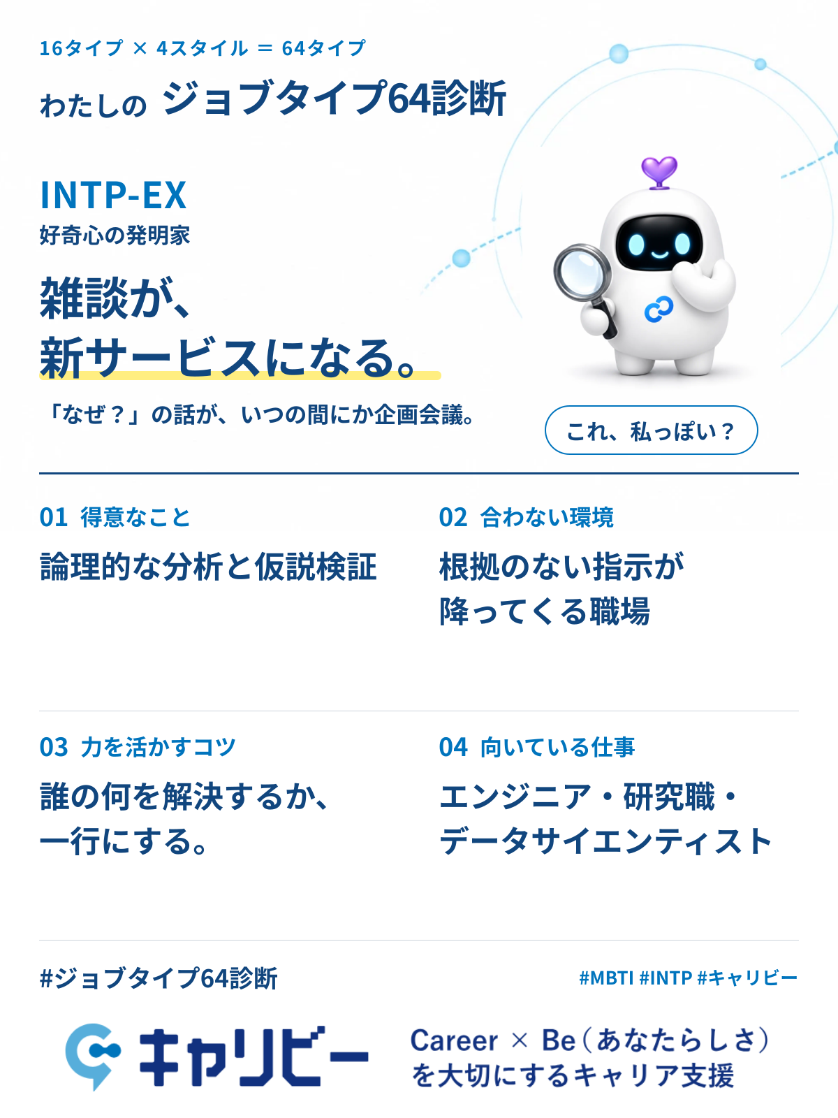 INTP-EX 好奇心の発明家の共有カード