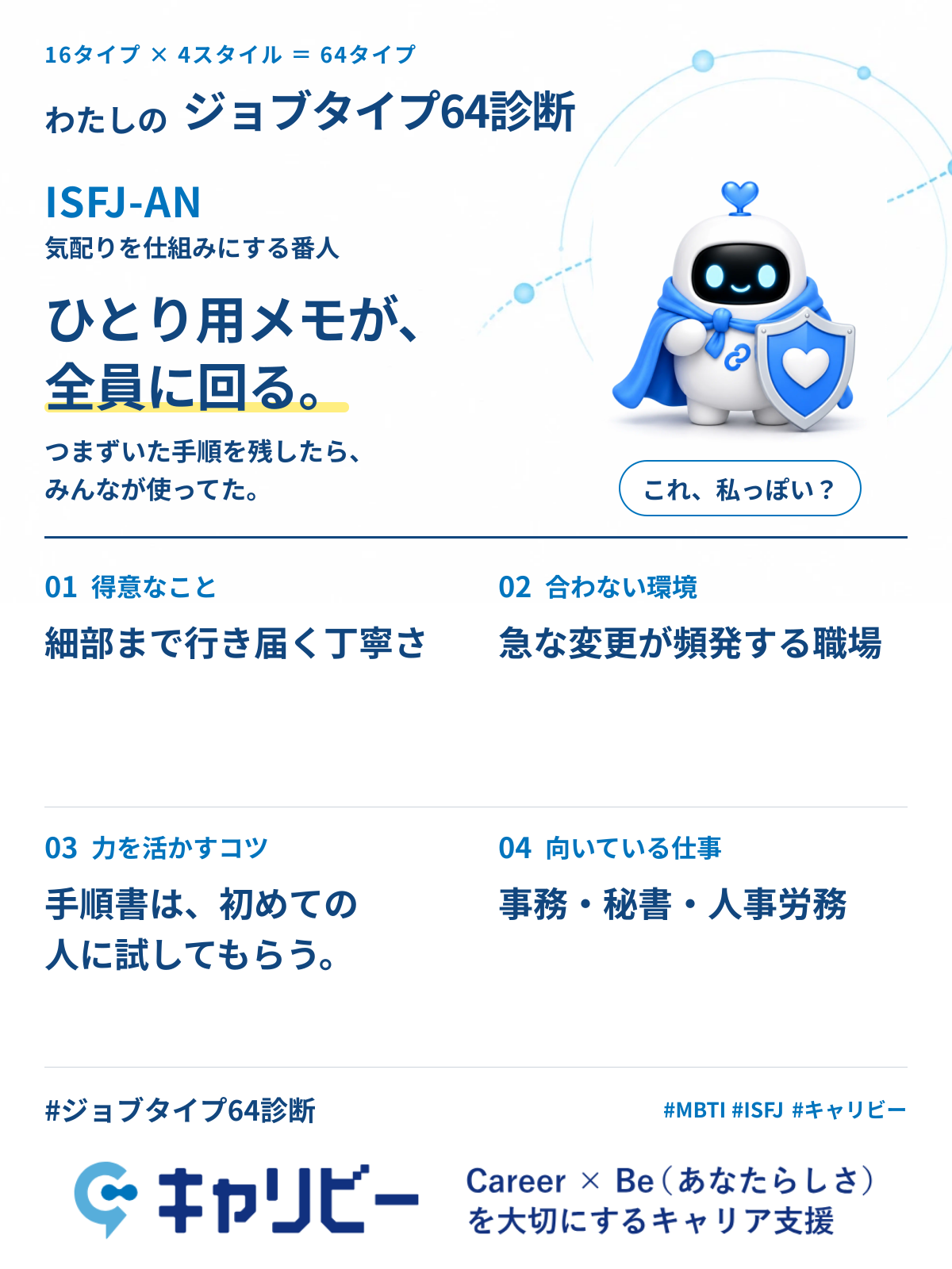 ISFJ-AN 気配りを仕組みにする番人の共有カード