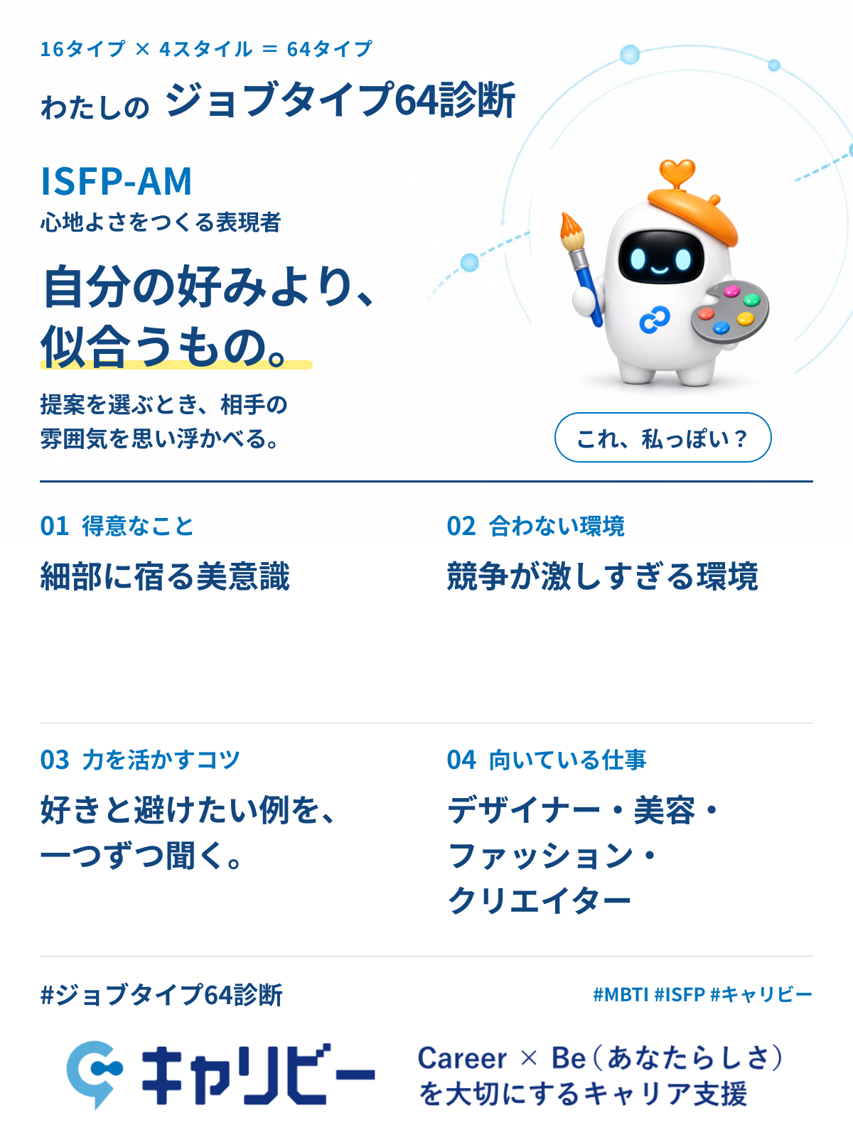 ISFP-AM 心地よさをつくる表現者の共有カード
