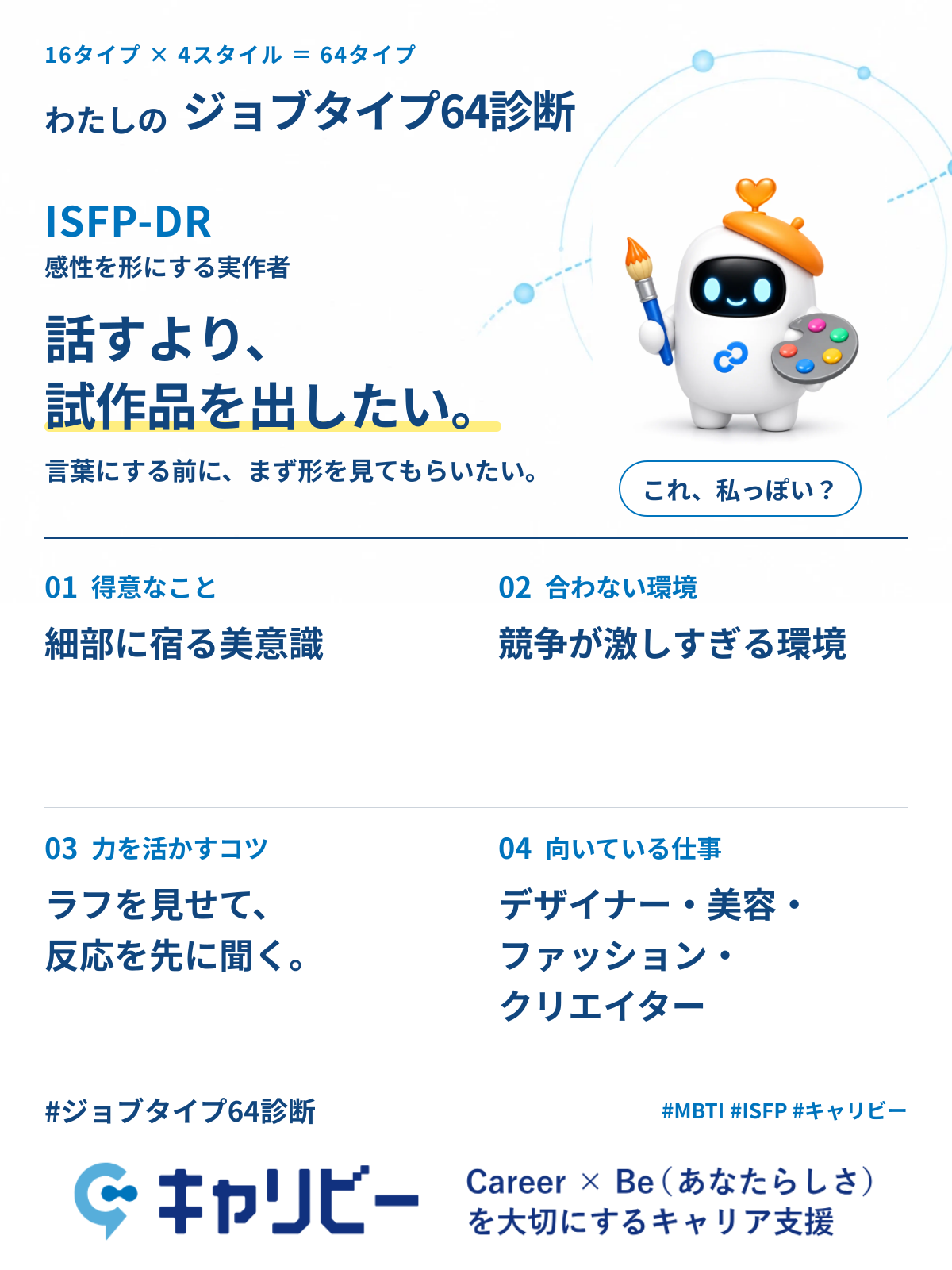 ISFP-DR 感性を形にする実作者の共有カード