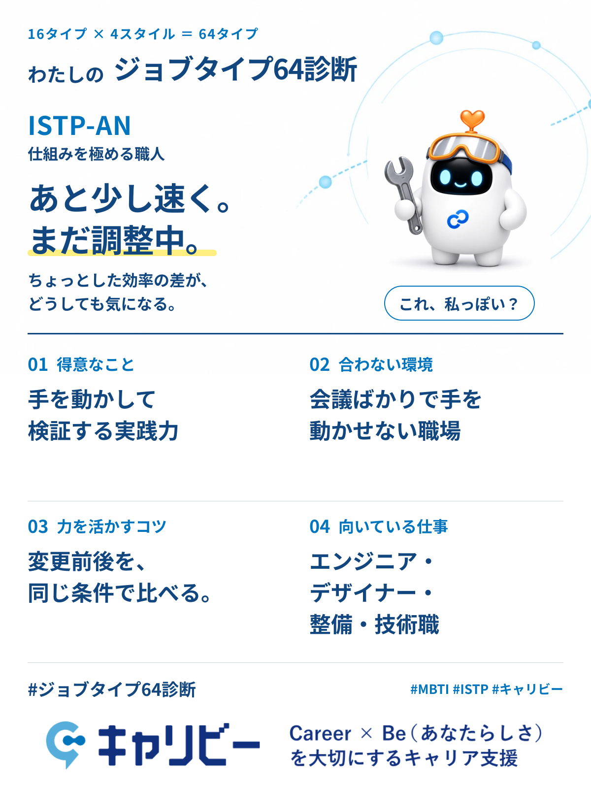 ISTP-AN 仕組みを極める職人の共有カード