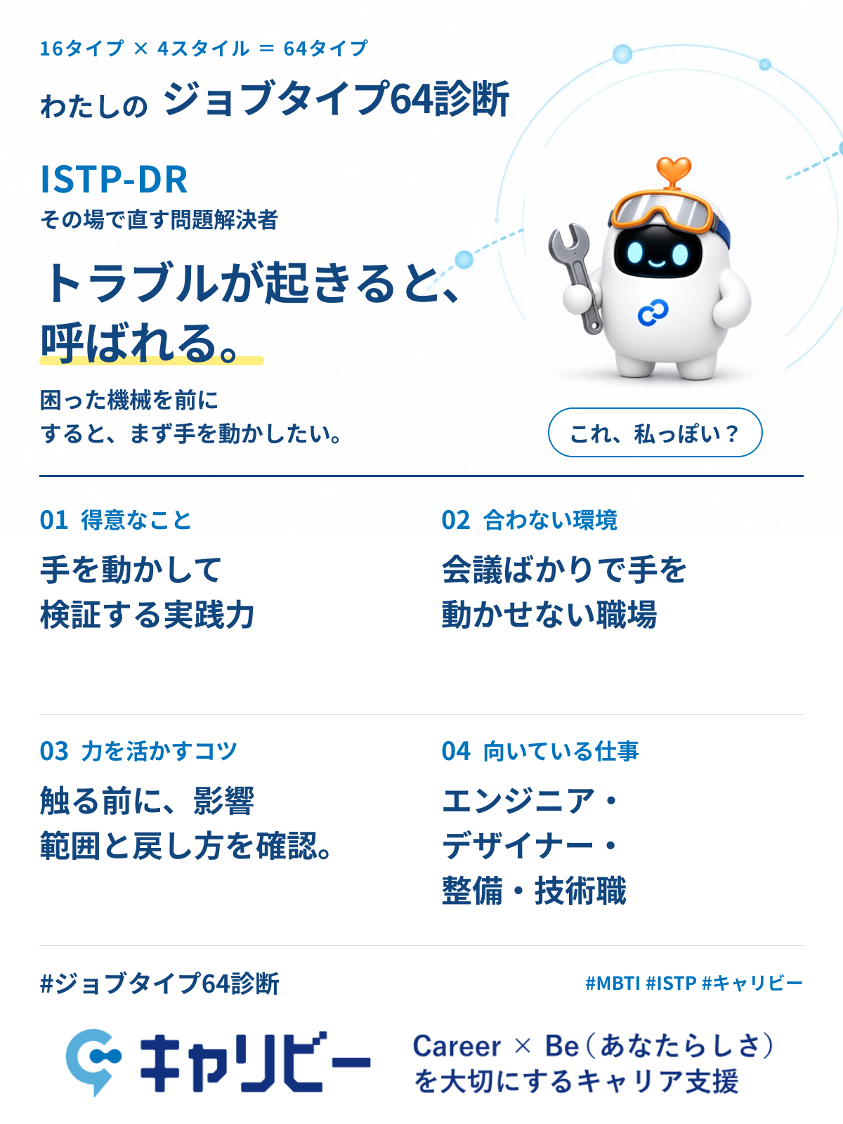 ISTP-DR その場で直す問題解決者の共有カード