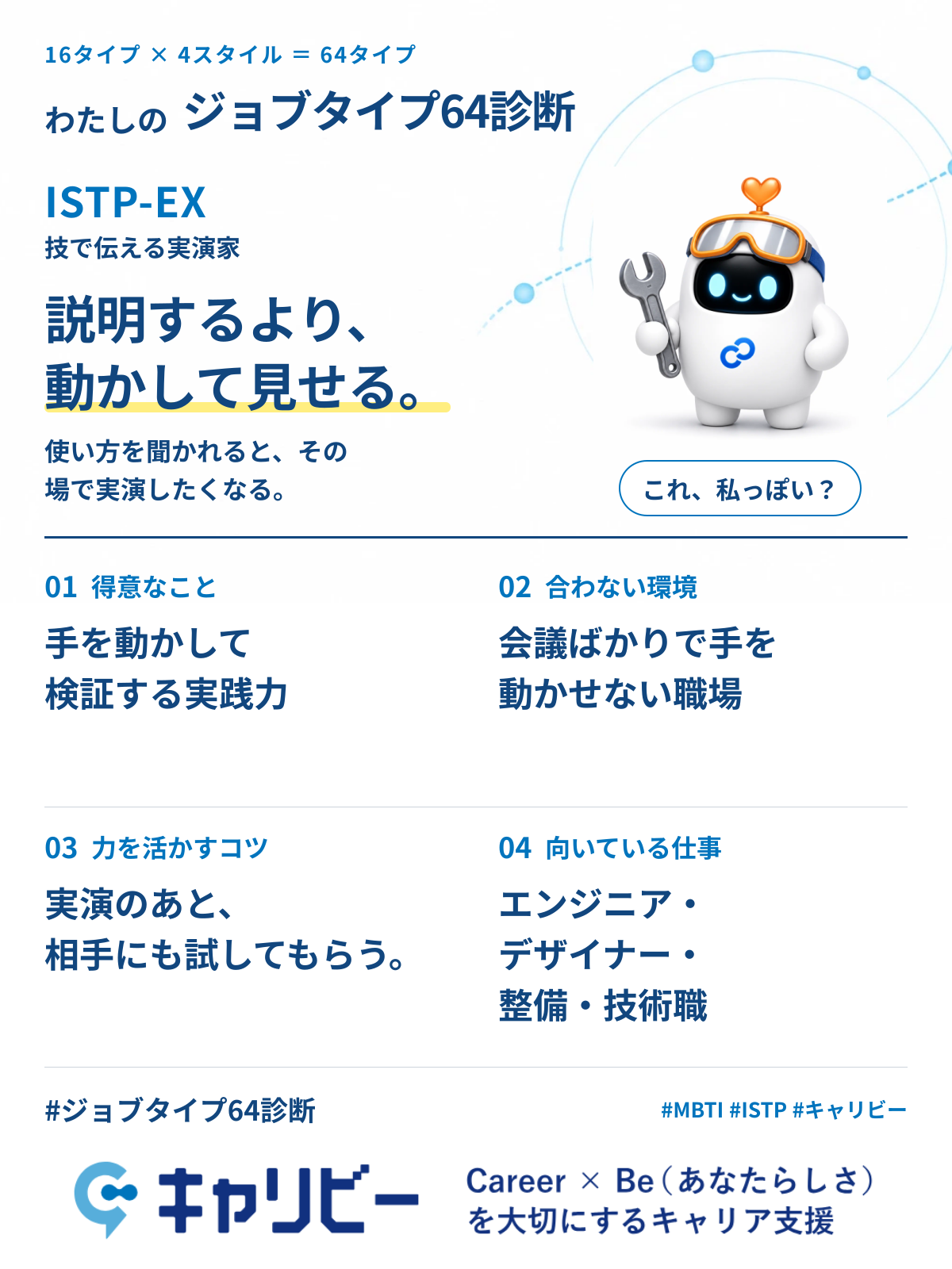ISTP-EX 技で伝える実演家の共有カード