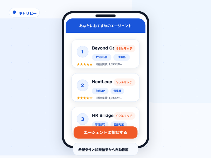 キャリビーのエージェント診断結果画面