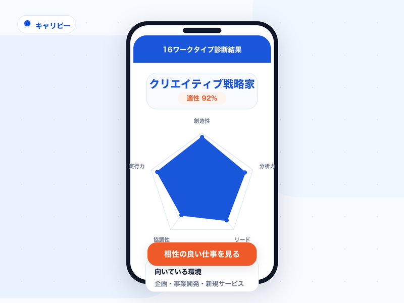 キャリビーの16ワークタイプ適職診断結果画面